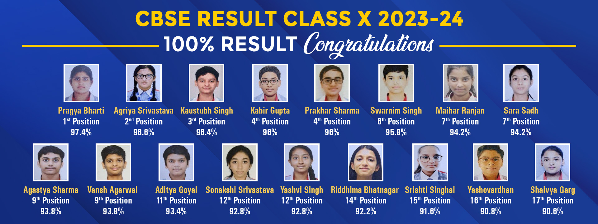 CBSE result class X 2023-24