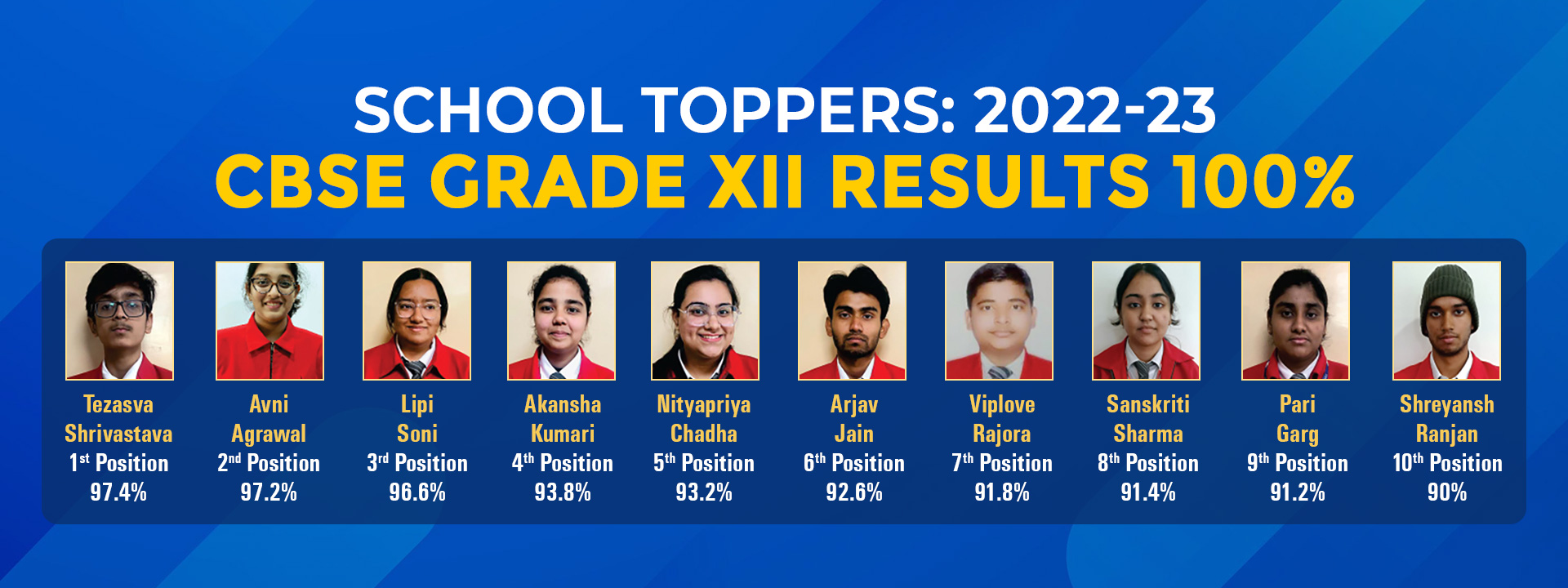 School toppers: 2022-23