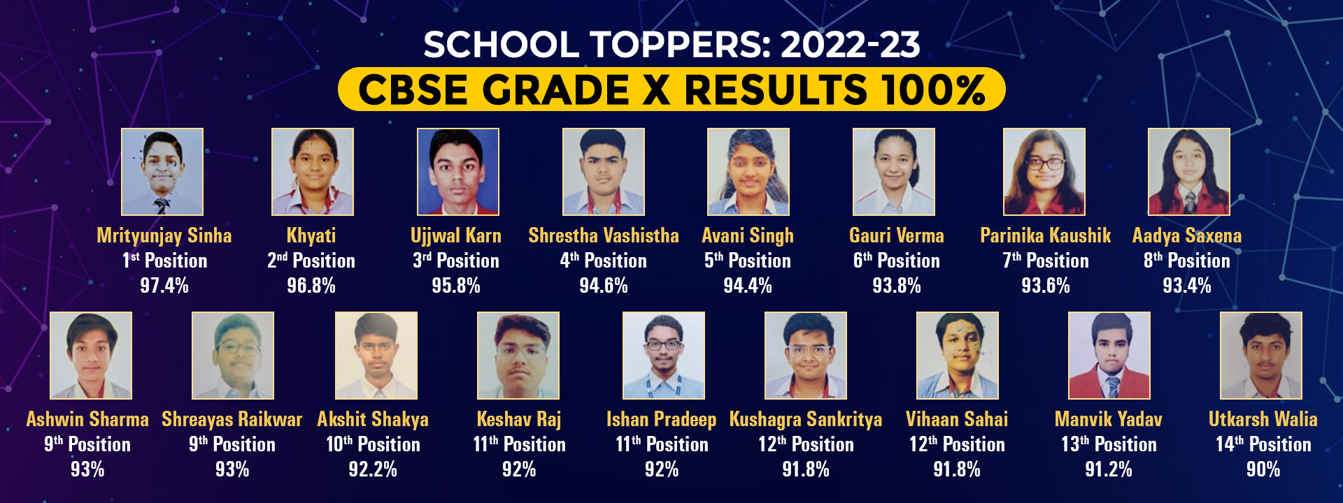 CBSE grade X Result